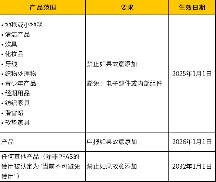 5年8月全球市场准入资讯PG麻将胡了试玩
