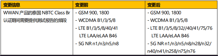 5年8月全球市场准入资讯PG麻将胡了试玩202(图15)
