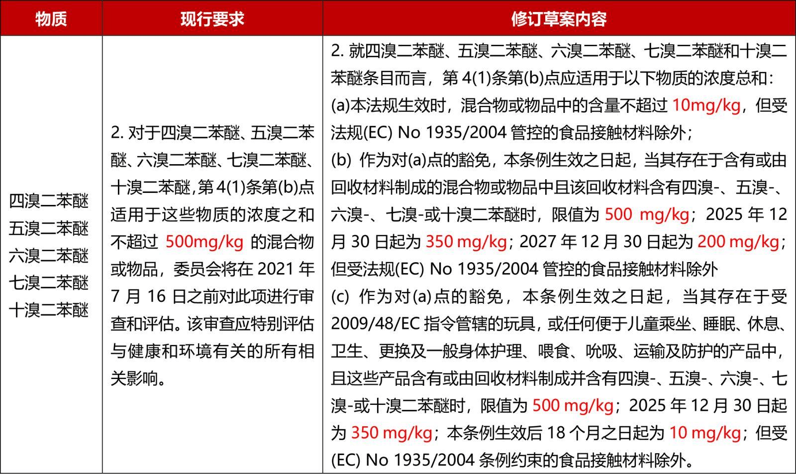 5年8月全球市场准入资讯PG麻将胡了试玩202(图20)