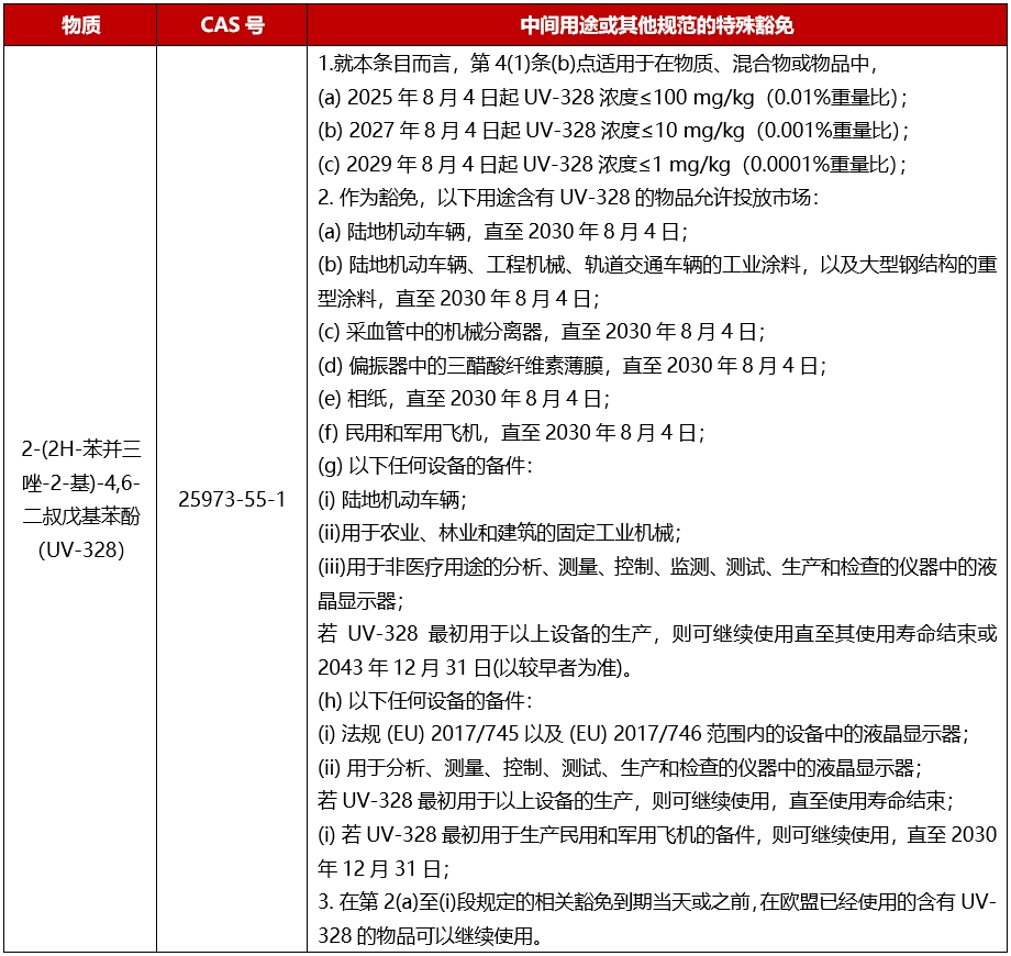 5年8月全球市场准入资讯PG麻将胡了试玩202(图28)